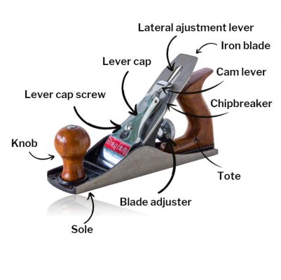 Hand plane description