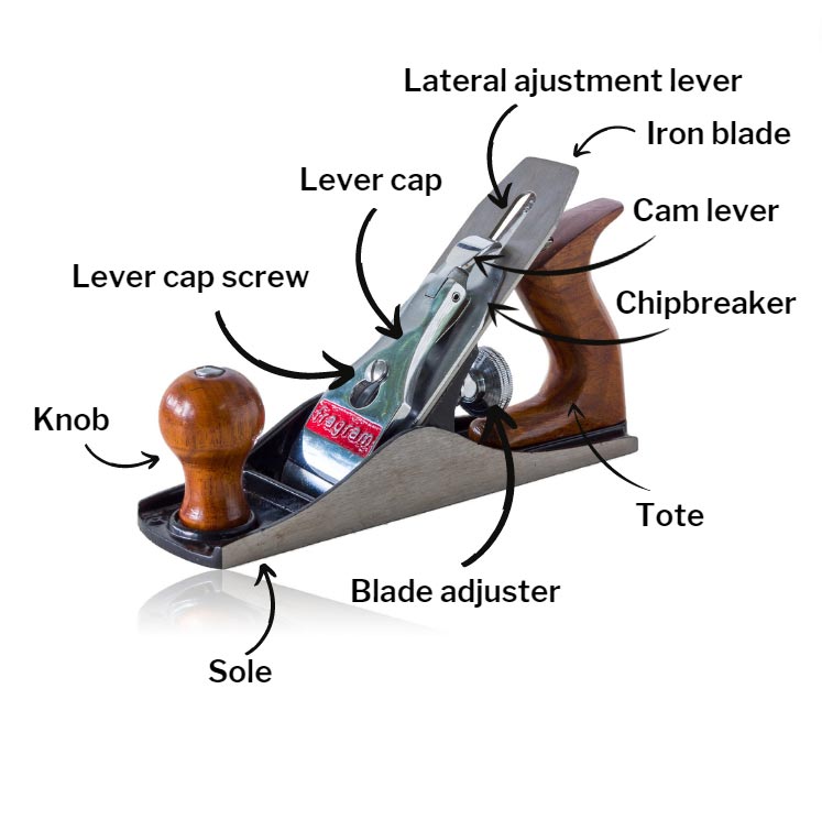 Comparison between traditional and new generation bench plane ? - RALI COM